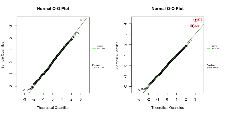Animated QQ plots of Z-residuals comparing WBC and log-WBC Cox frailty models.